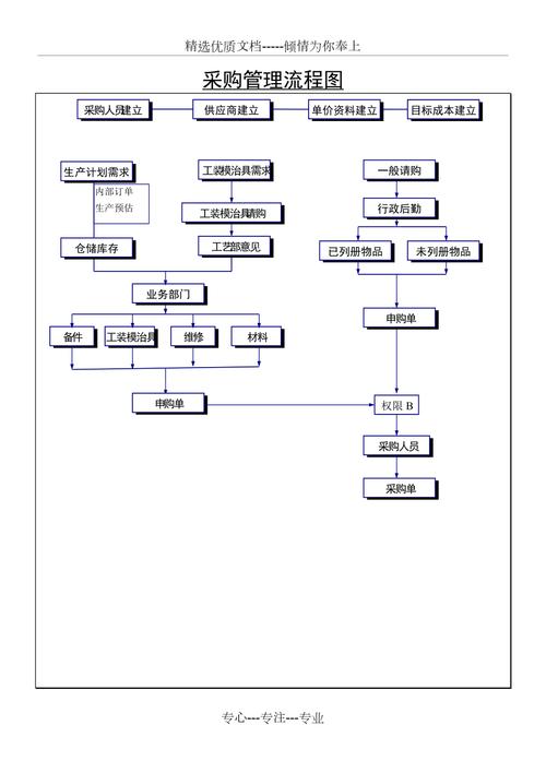 erp管理系统流程图共16页